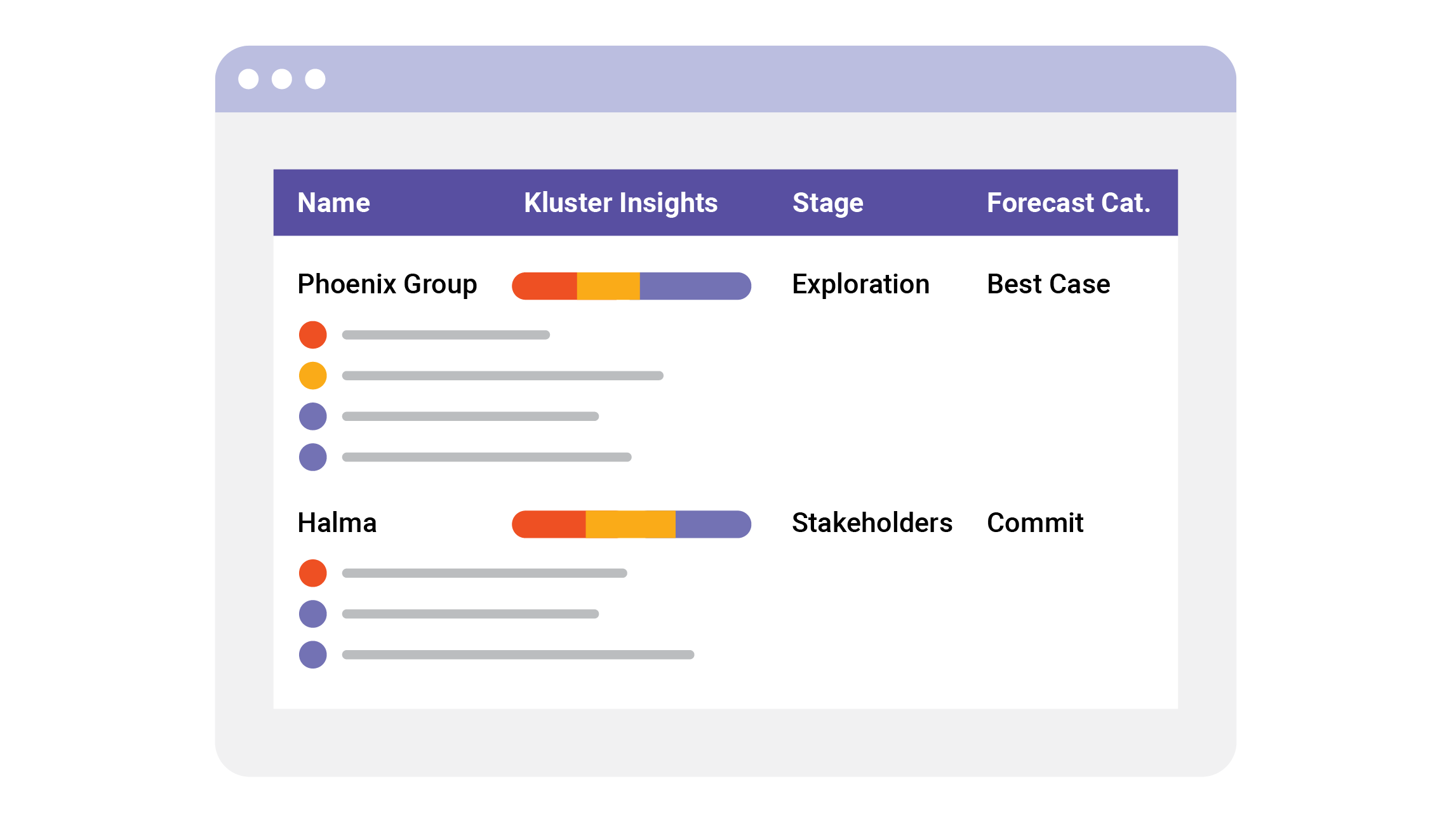 Custom Object Reporting in Kluster: