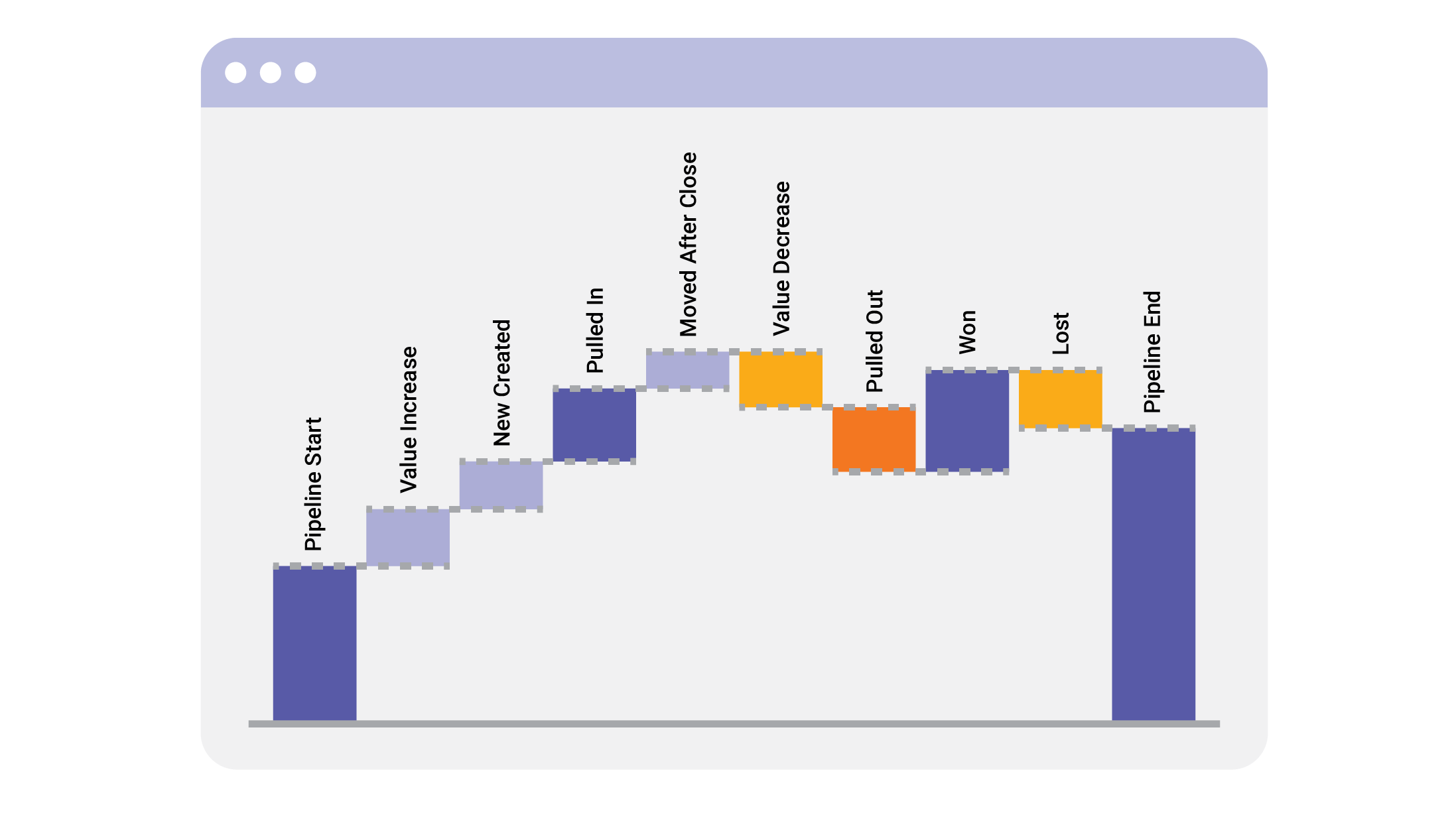 Advanced Visualizations and Change Reporting: